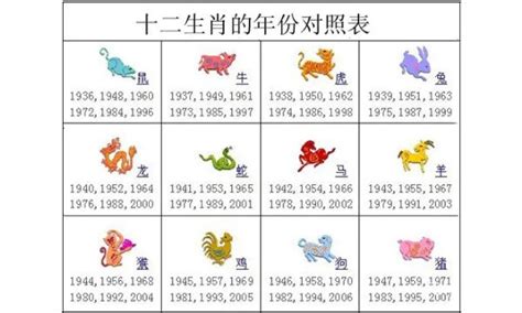 1986年屬什麼|【十二生肖年份】12生肖年齡對照表、今年生肖 